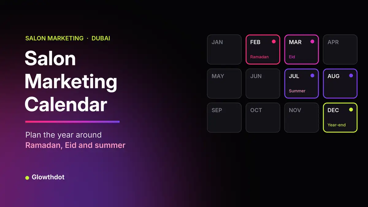 A 12-month calendar grid with February, March, July, August and December highlighted for Ramadan, Eid, summer and year-end salon marketing in Dubai